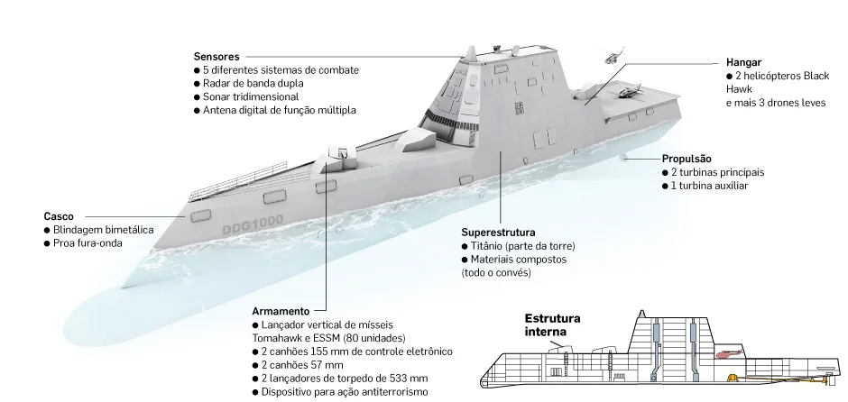 Ilustração do destróier americano Zumwalt o navio de guerra mais caro do mundo