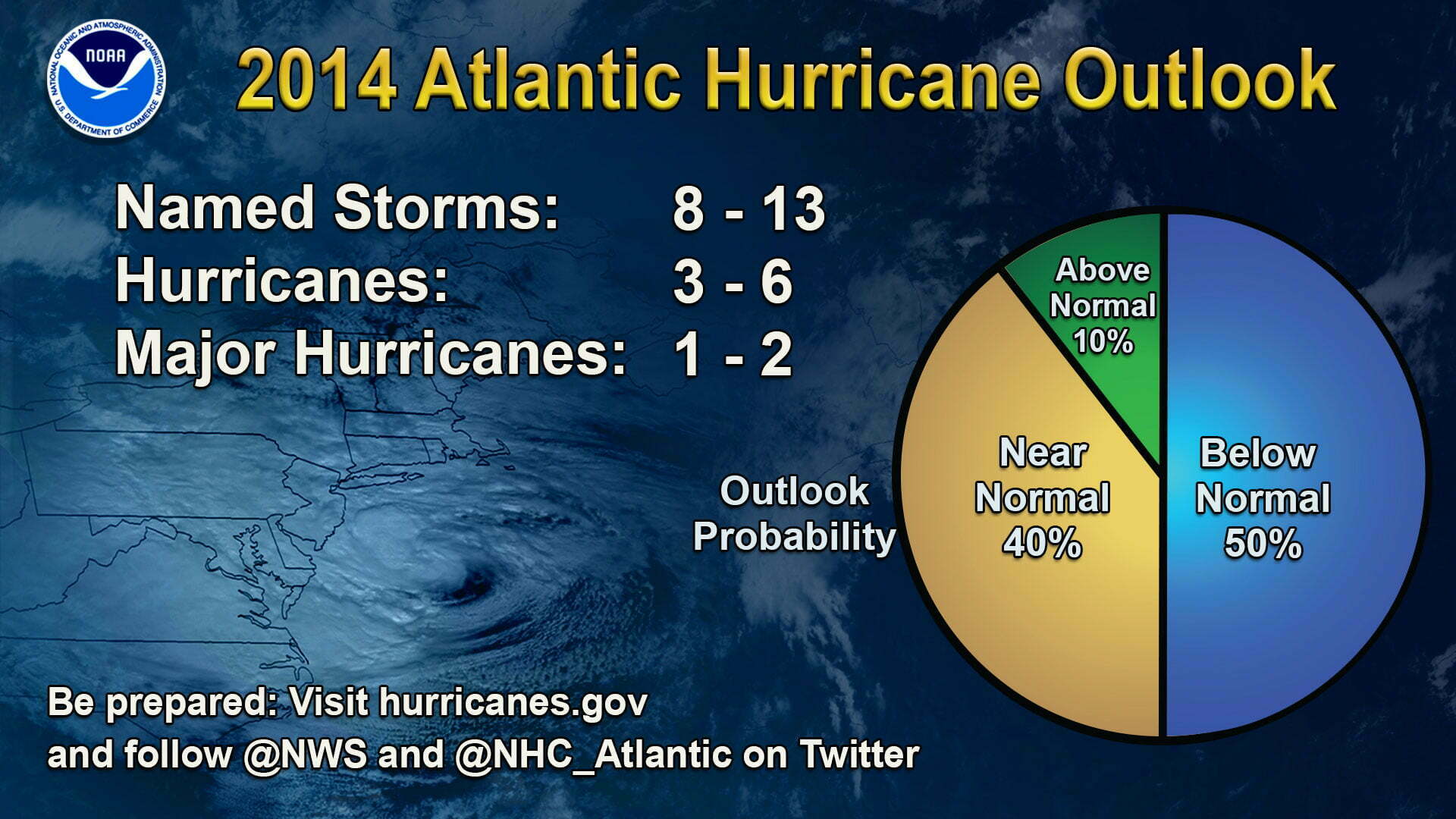 Imagem tabela temporada de furacões no atlântico norte