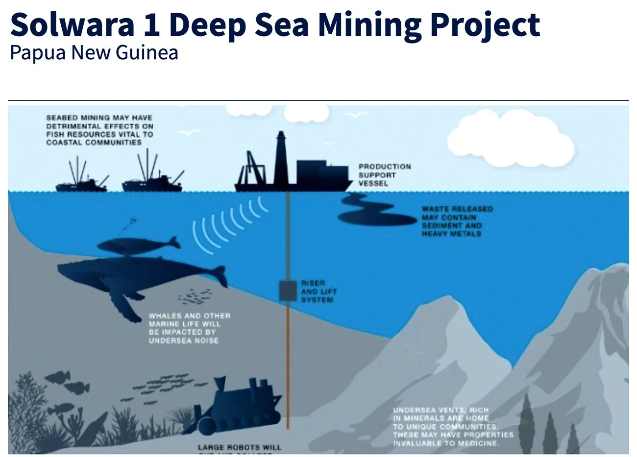 Infográfico mostra mina submarina em Papua nova guiné