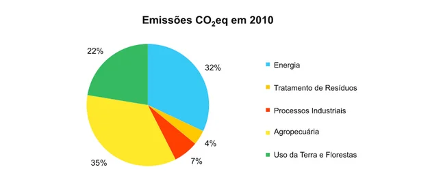 COP 21 - entenda