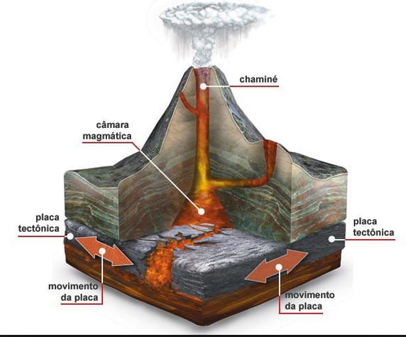 Geografia e Luta: Novos dados: a exploração do fundo dos oceanos.