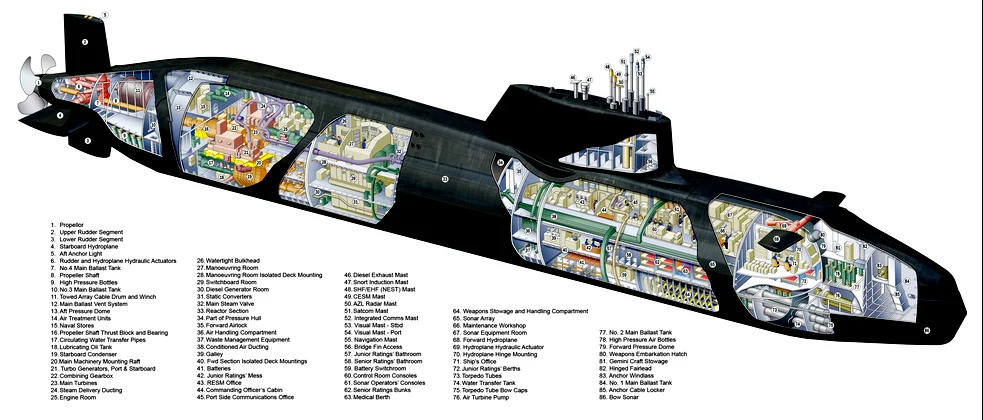submarino nuclear brasileiro, ilustração de submarino nuclear brasileiro