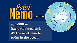 ilustração mostra o Ponto Nemo e curiosidades sobre os oceanos