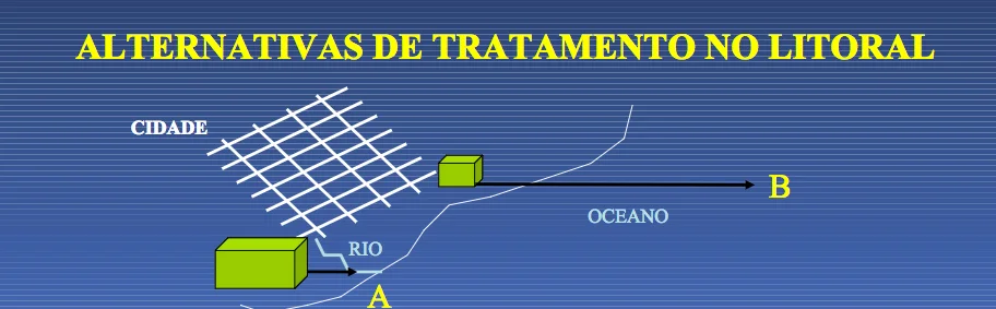 Litoral de São Paulo e saneamento