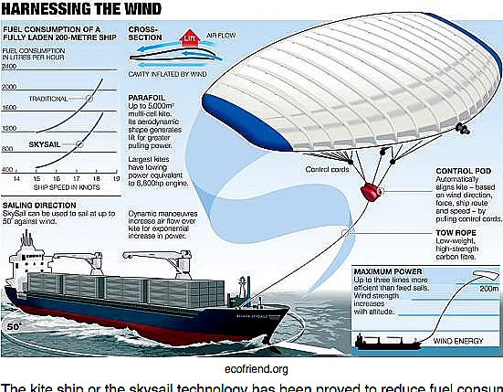  desenho de navio cargueiro com velas kite