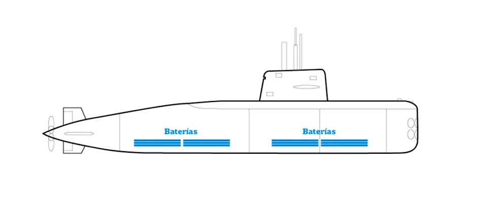diagrama mostrando local das baterias do submarino 