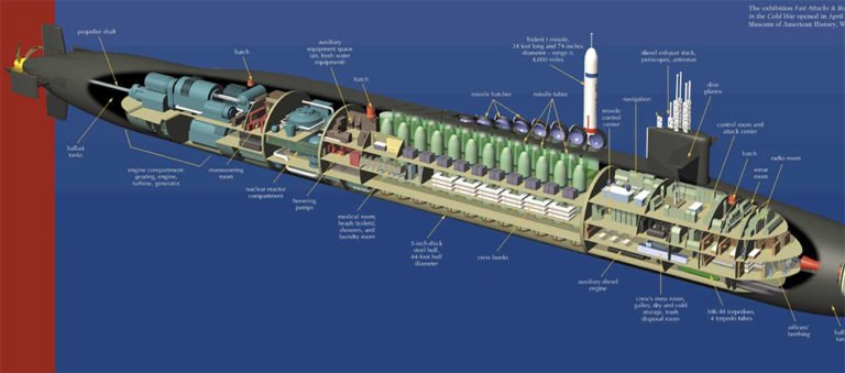 ilustração de submarino classe Ohio por dentro