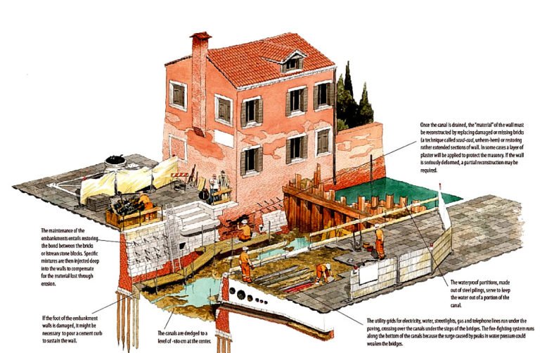 ilustração de prédio antigo em Veneza
