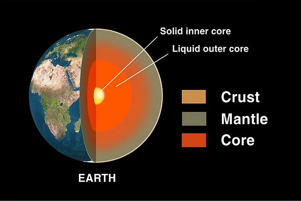 Ilustração do interior da Terra