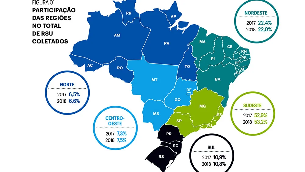 infográfico sobre o lixo no brasil