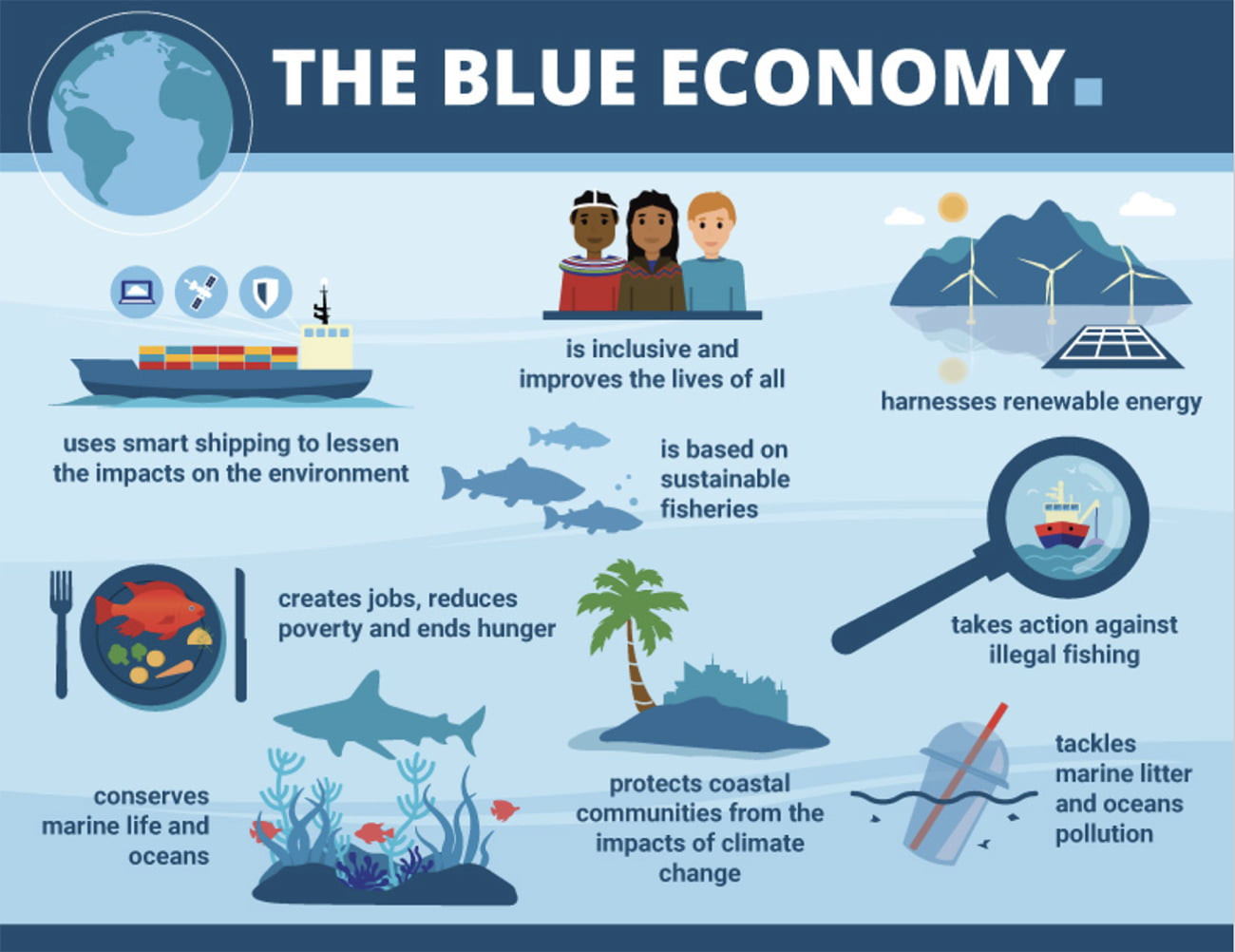cartaz alusivo a Economia Azul dos USA