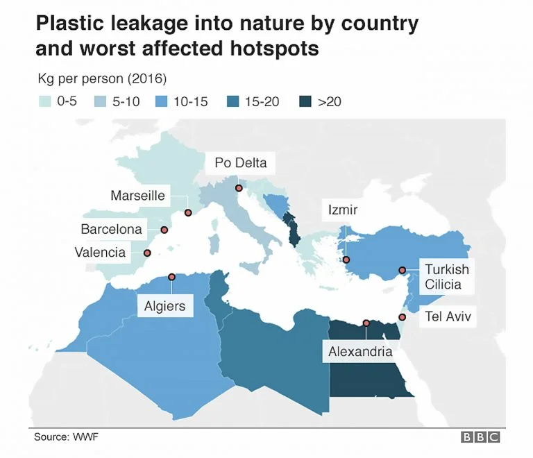 infográfico do plástico no Mediterrâneo por país
