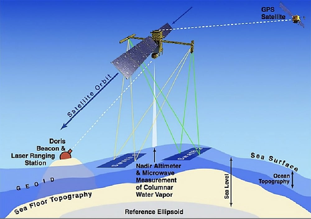 Ilustração de satélite medindo fundo dos oceanos