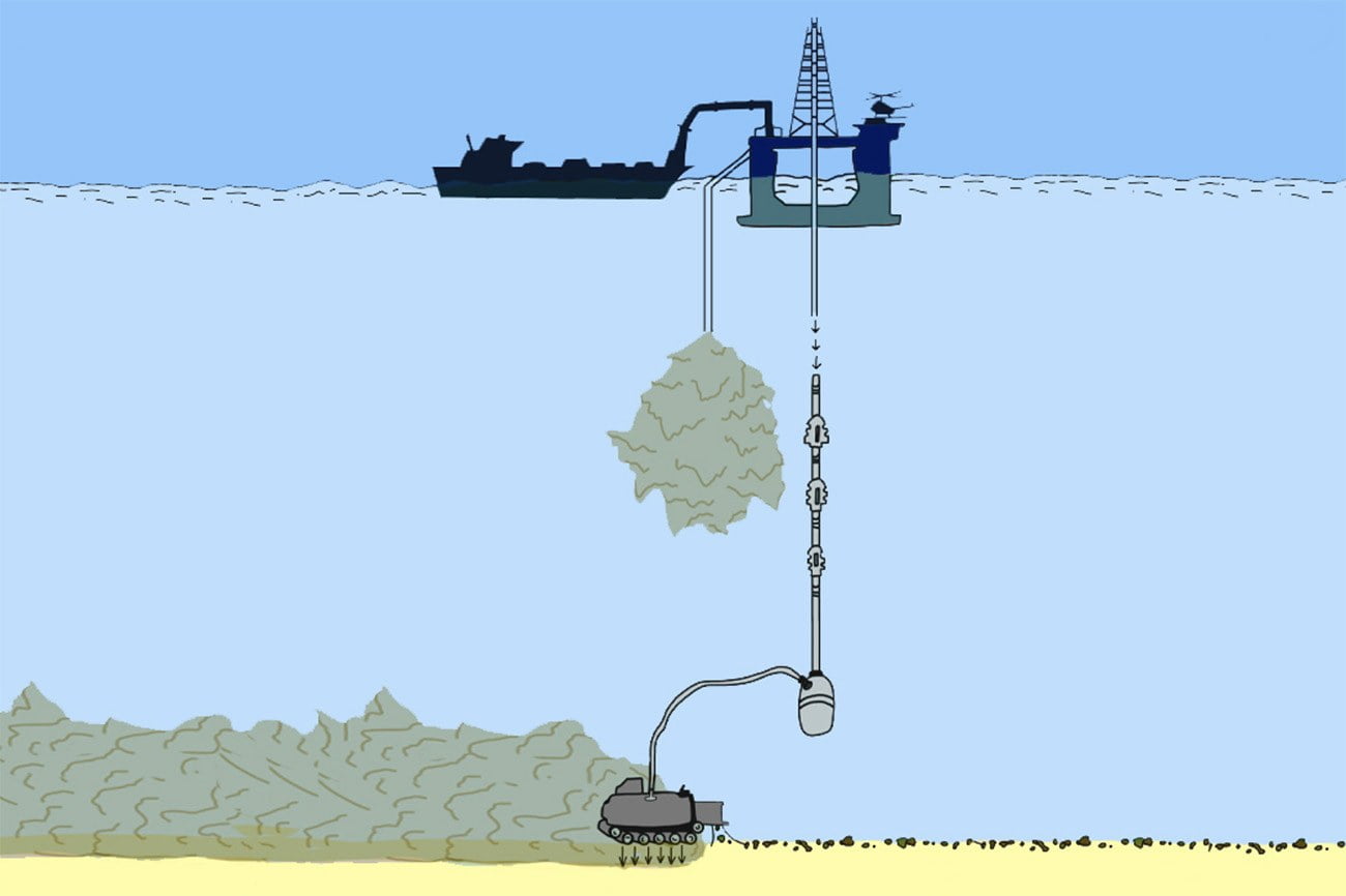 infográfico mostra mineração submarina