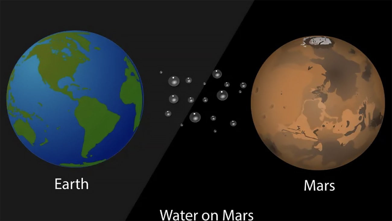 Infográfico mostra os polos na Terra e em Marte