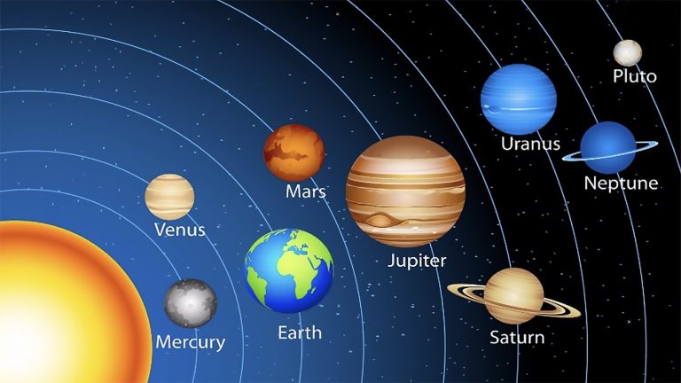 infográfico mostra sistema solar