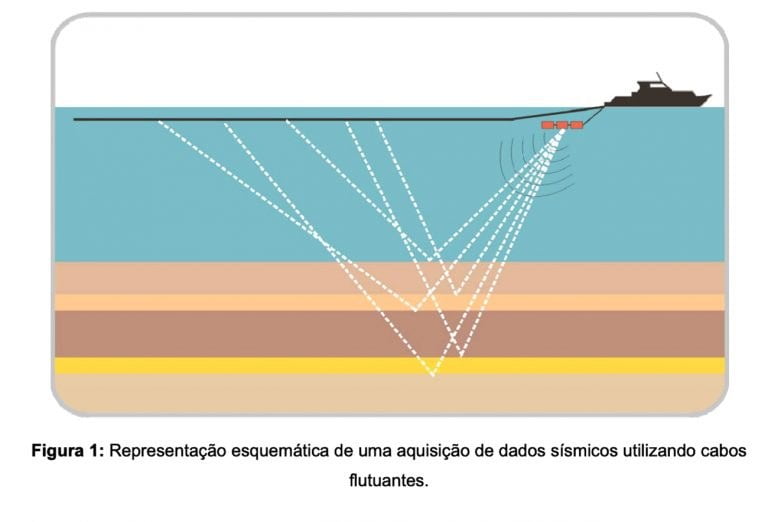 Ilustração mostra navio trabalhando com a sísmica para achar petróleo e gás