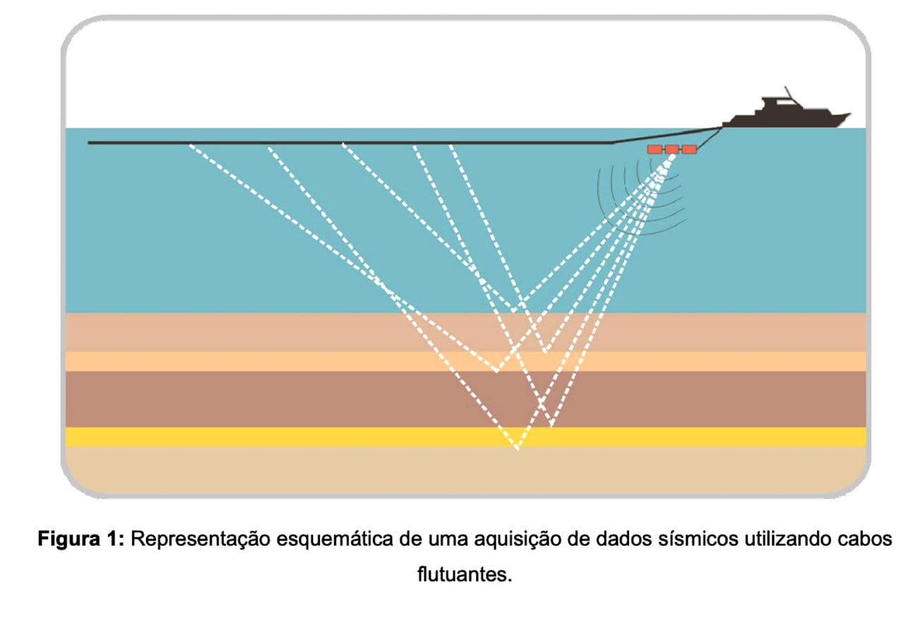 Ilustração mostra navio trabalhando com a sísmica para achar petróleo e gás