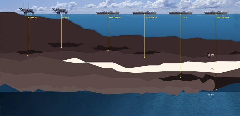 infográfico mostra poços de petróleo na bacia de Santos.