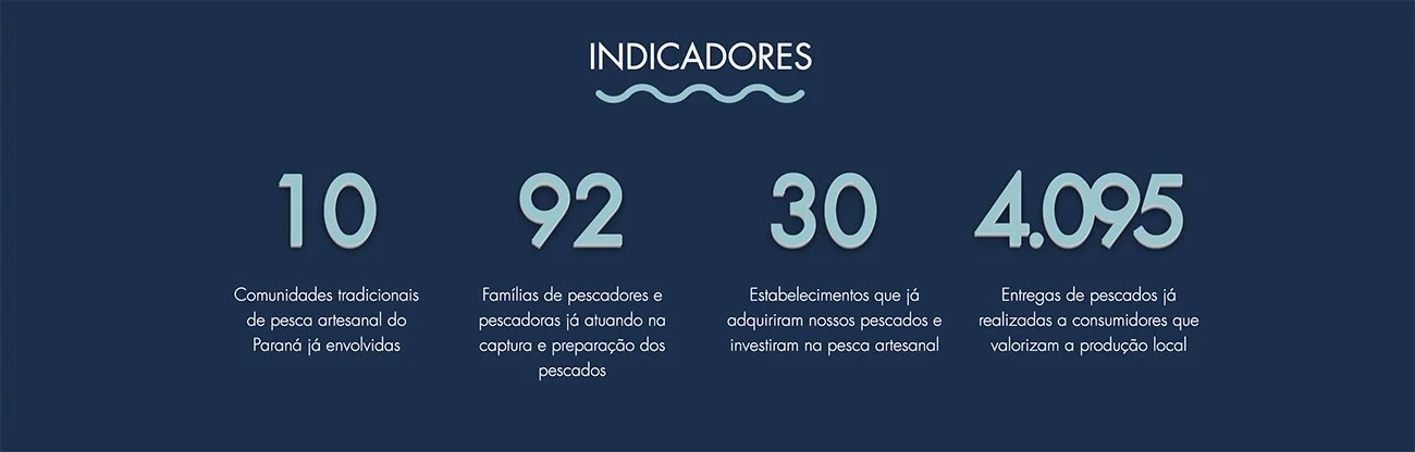 Indicadores do site Olha o peixe