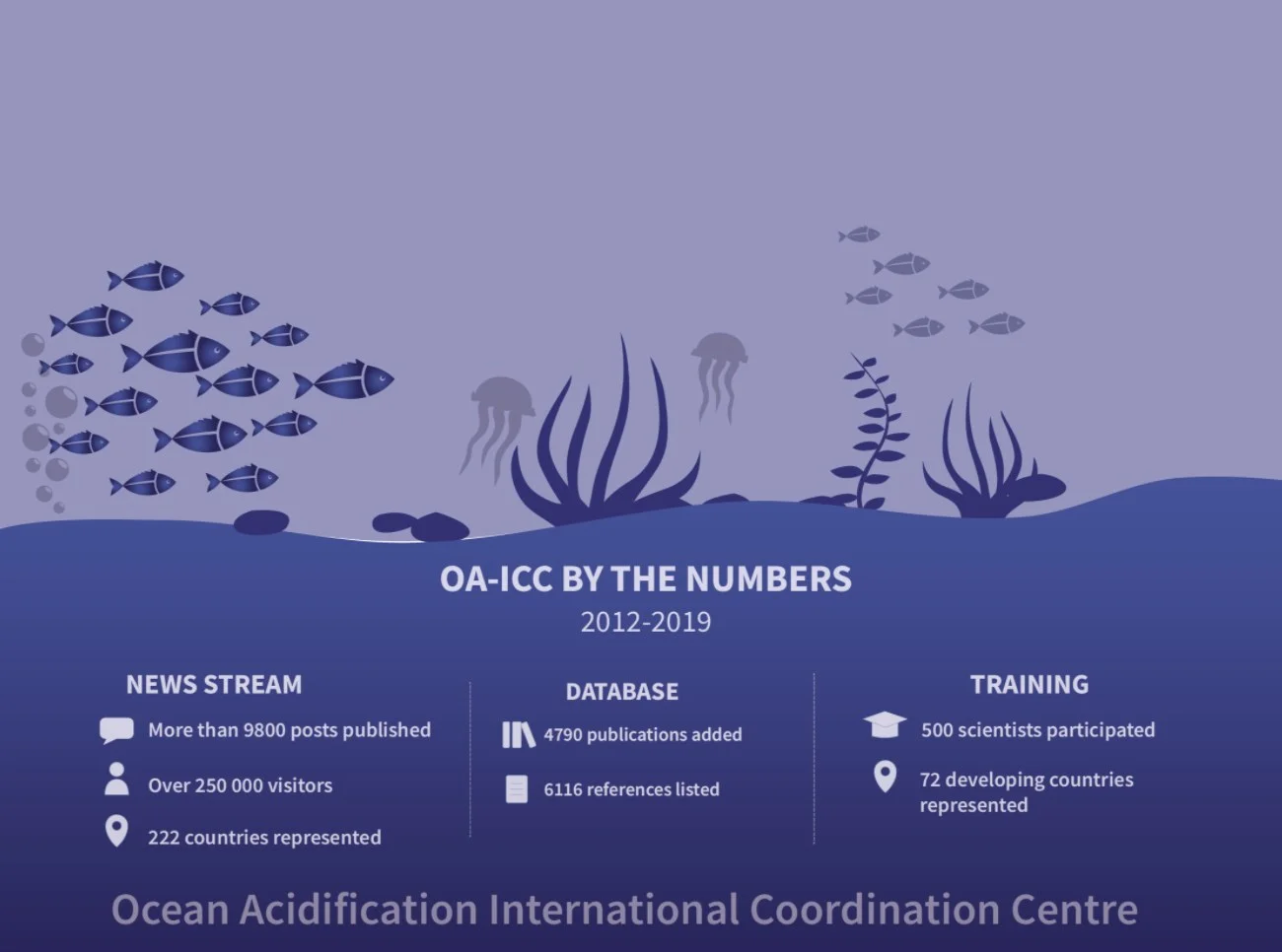infográfico mostra dados da Agência Internacional de Energia Atômica sobre acidificação do oceano
