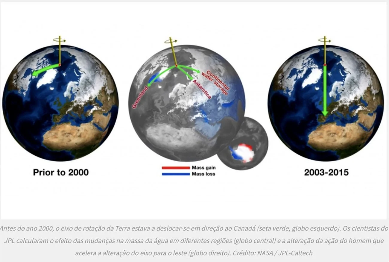 infográfico mostra alteração no óxido da terra em razão do aquecimento global
