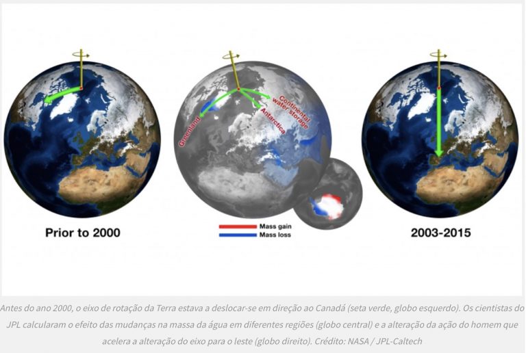 Infográfico compara alterações no eixo da Terra