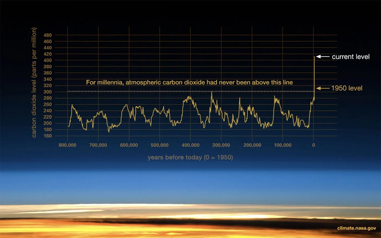 Infográfico mostra quantidade de dióxido de carbono na atmosfera