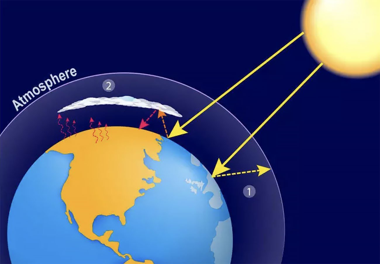 Aquecimento global, causas, efeitos, e consequências Mar Sem Fim