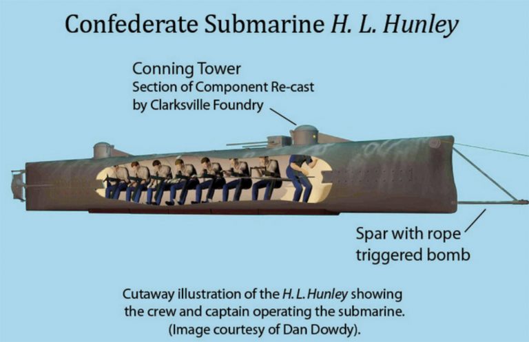 Ilustração do submarino H.L. Hunley