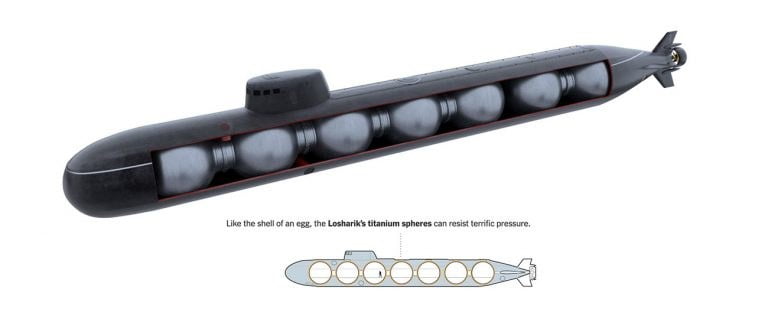 Ilustração do submarino russo  Losharik