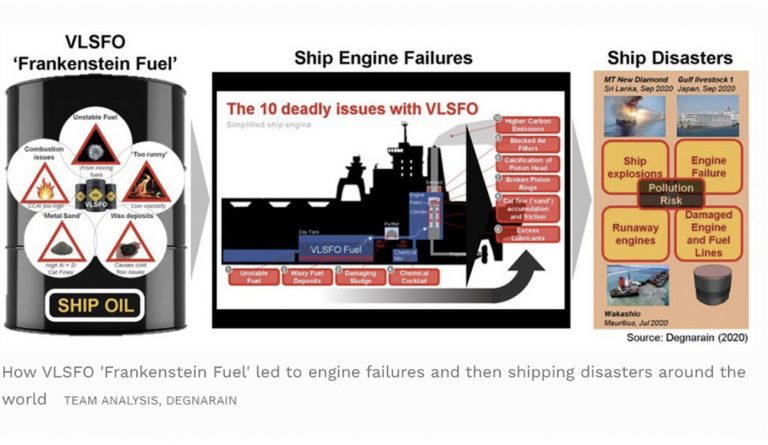 Cartazes condenam combustível de navios