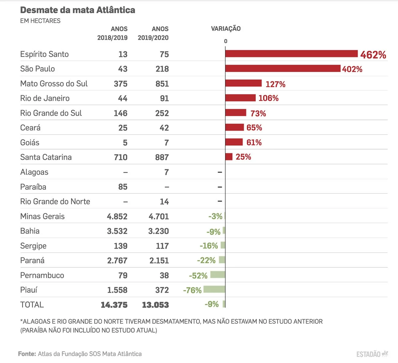 infográfico mostra desmatamento na mata atlântica