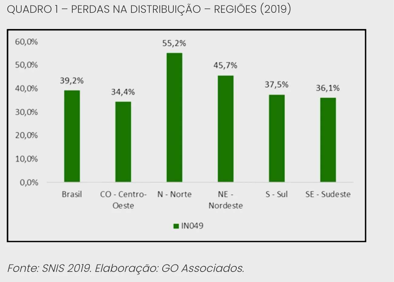 Infográfico mostra falta de água no Brasil por região geográfica