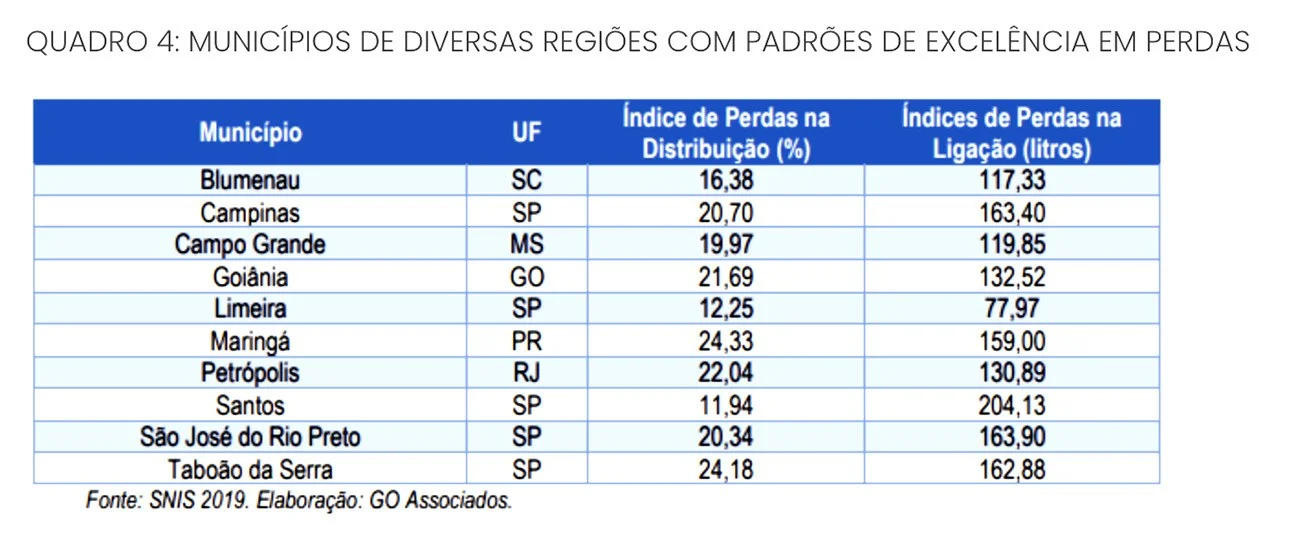 Infográfico mostra municípios com padrão de excelência na gestão de água