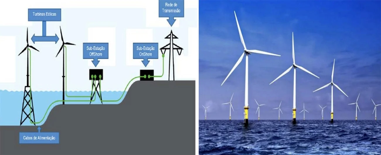Ilustração de energia eólica offshore