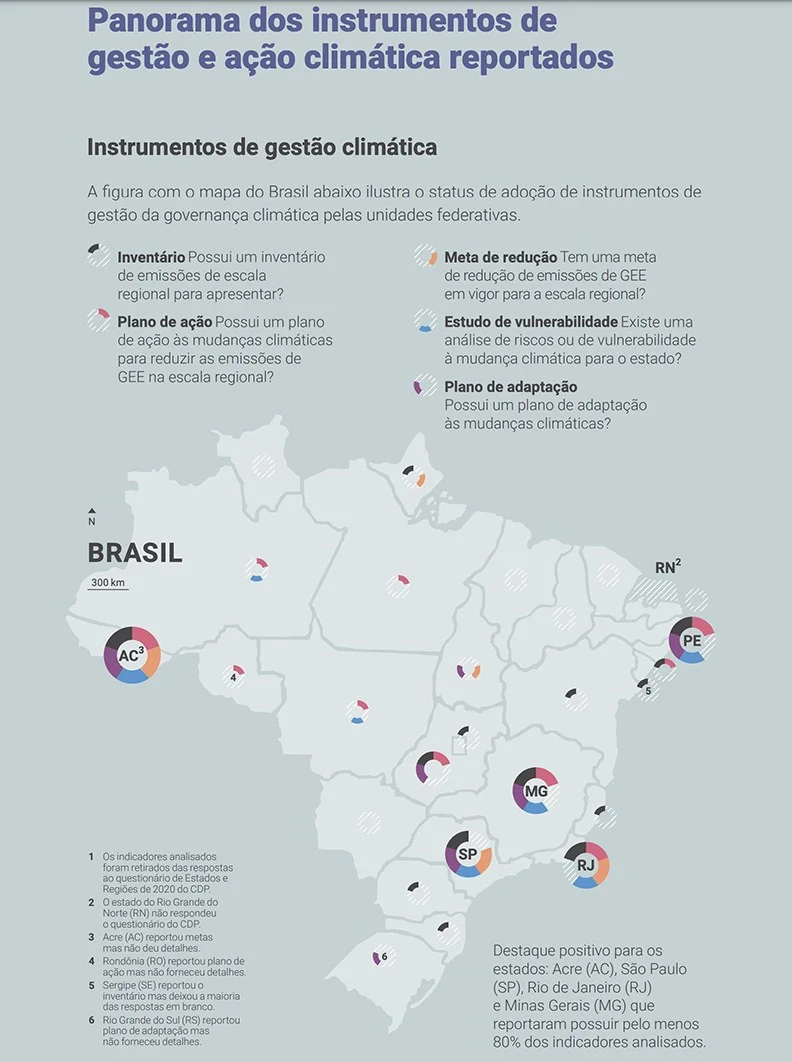 Infográfico mostra os instrumentos de gestão climática por estado brasileiro