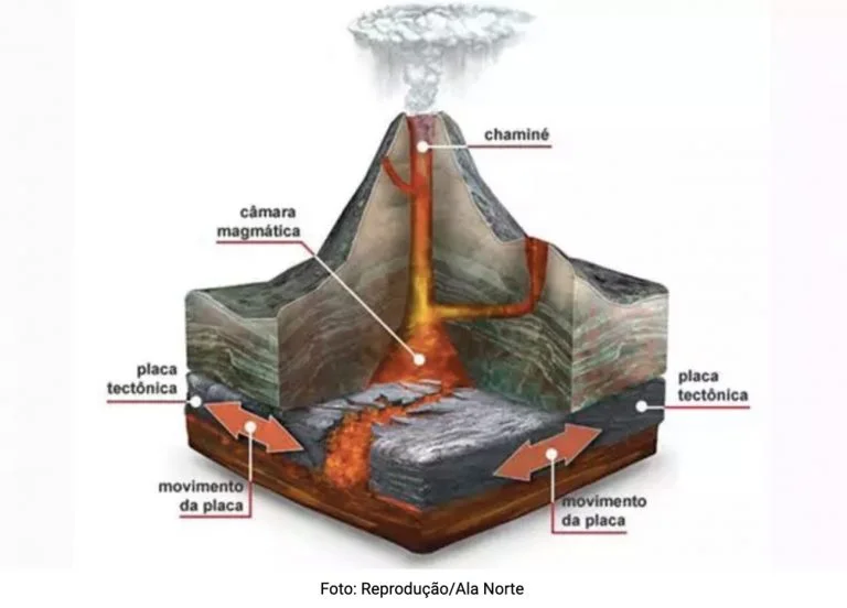 Ilustração de vulcão
