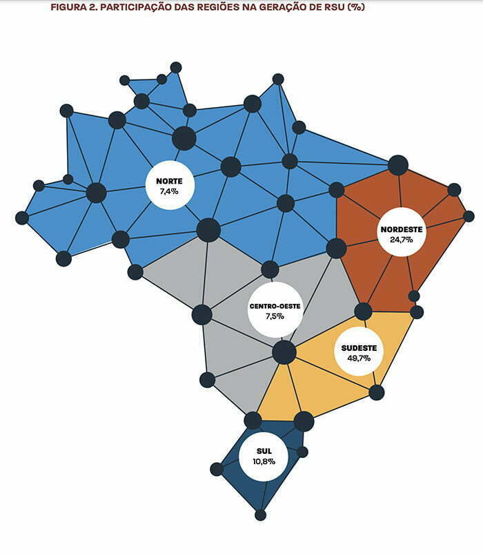 infográfico geração de lixo por região do Brasil