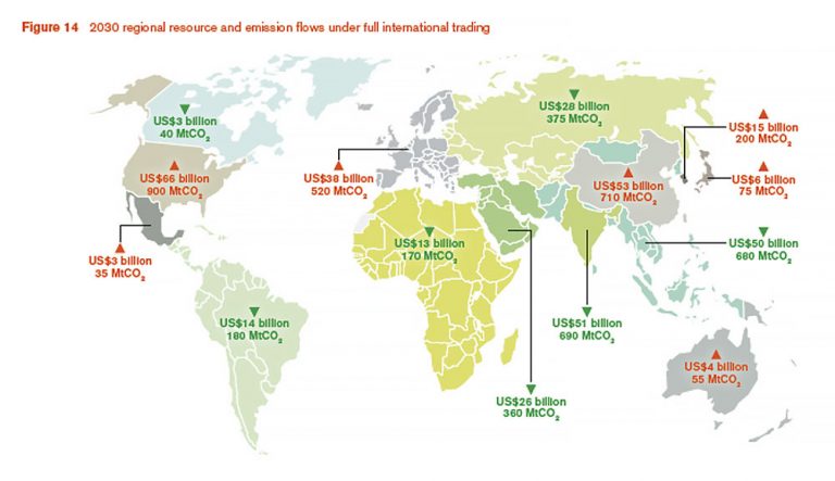 mapa do mercado de carbono mundial