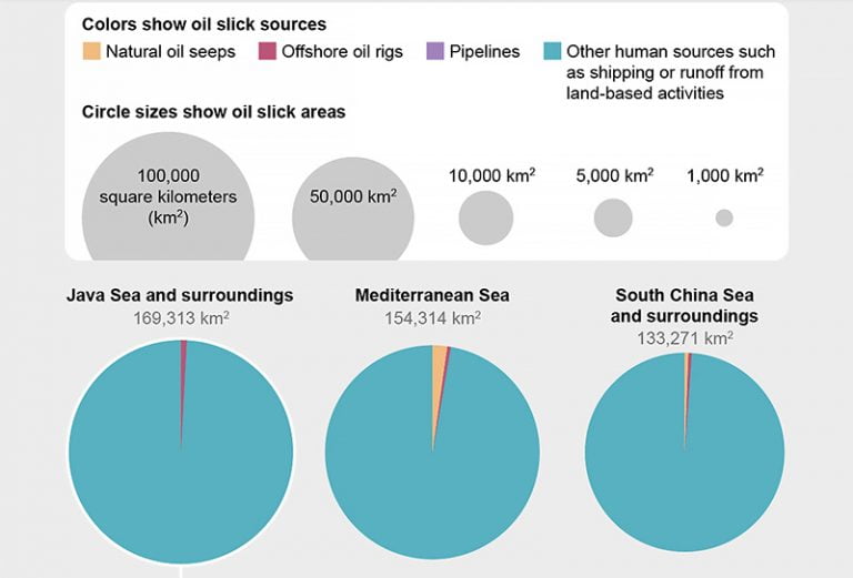 Manchas de óleo nos oceanos