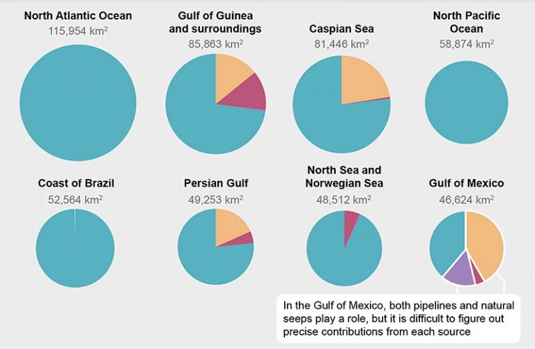 manchas de óleo nos oceanos
