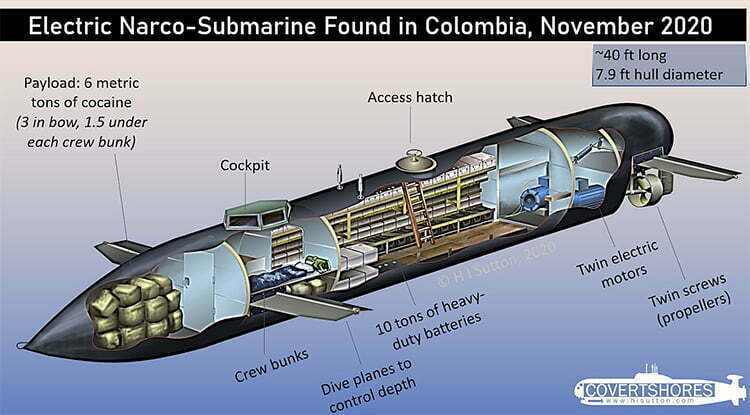 Esquema de narcossubmarino elétrico colombiano