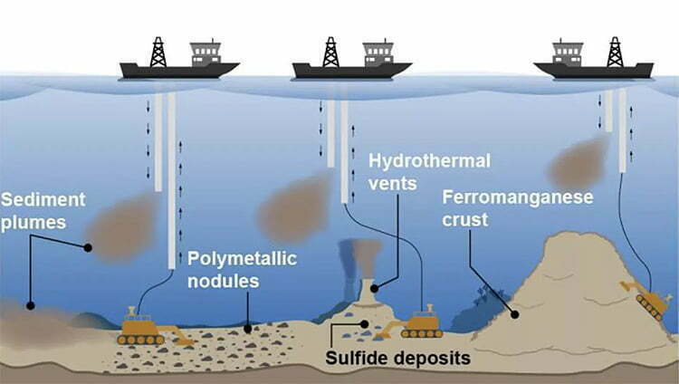mineração submarina