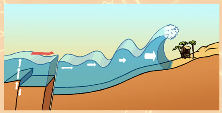 Ilustração de tsunami