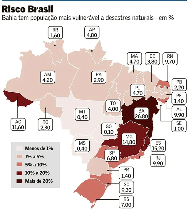 Áreas de risco no Brasil.