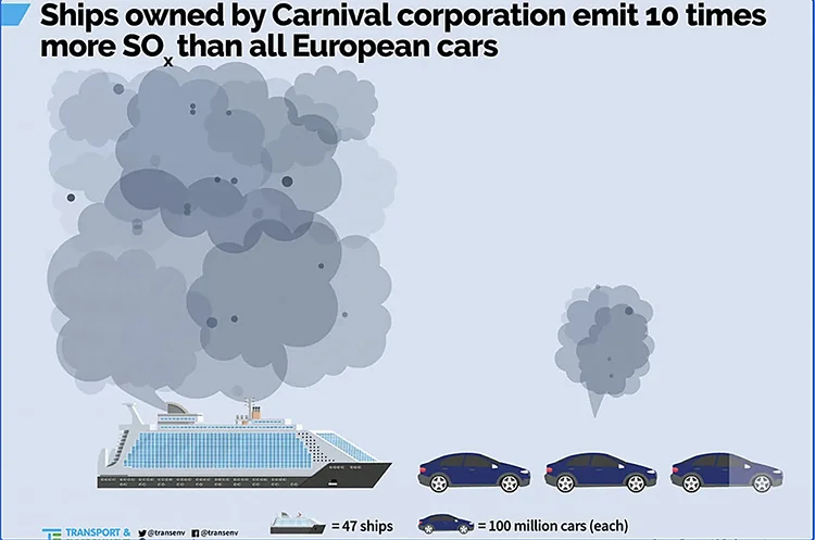 Poluição de navios de cruzeiro