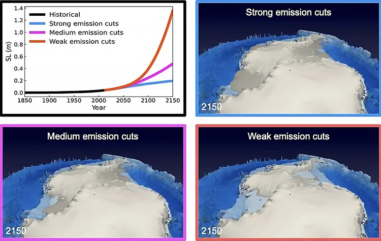 Derretimento da Antártica Ocidental- inevitável.