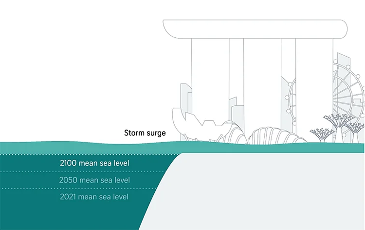 Subida do nível do mar em Singapura