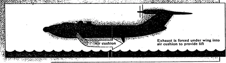 diagrama do Ekranoplan